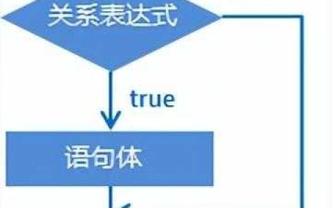 Java笔记一基础语法