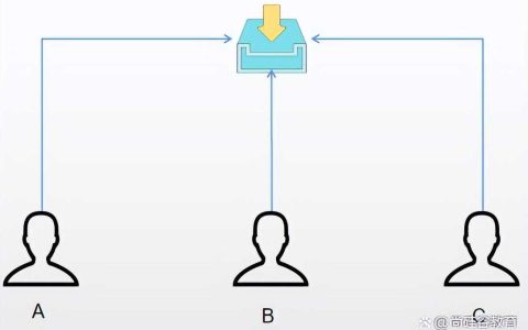 Java中锁分类及使用